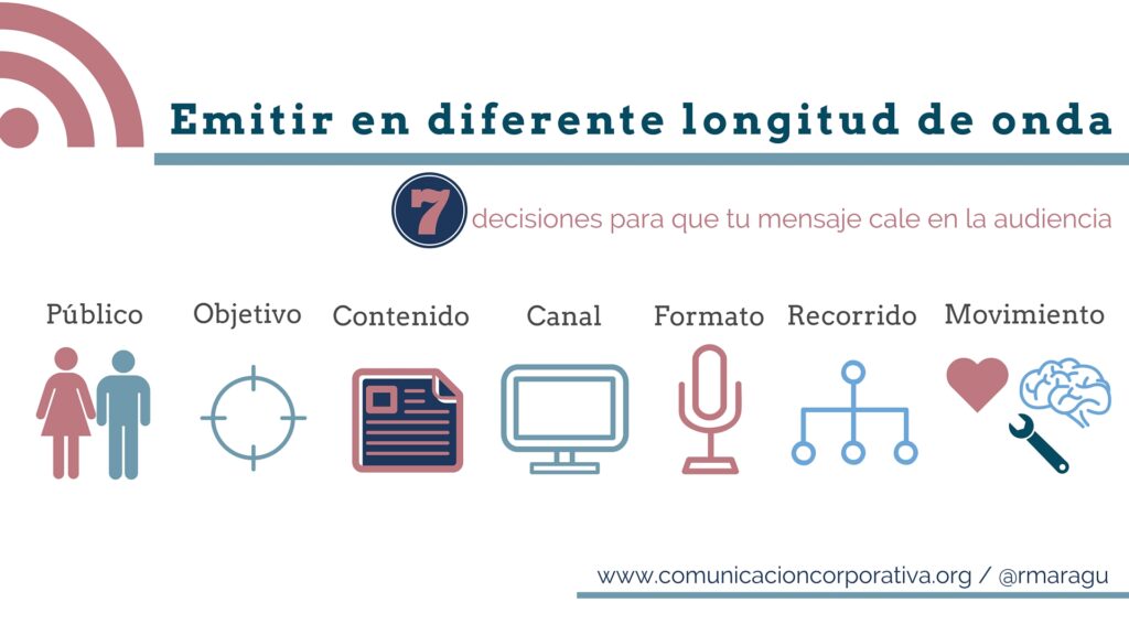 Gráfico para elaborar contenidos informativos en redes sociales.