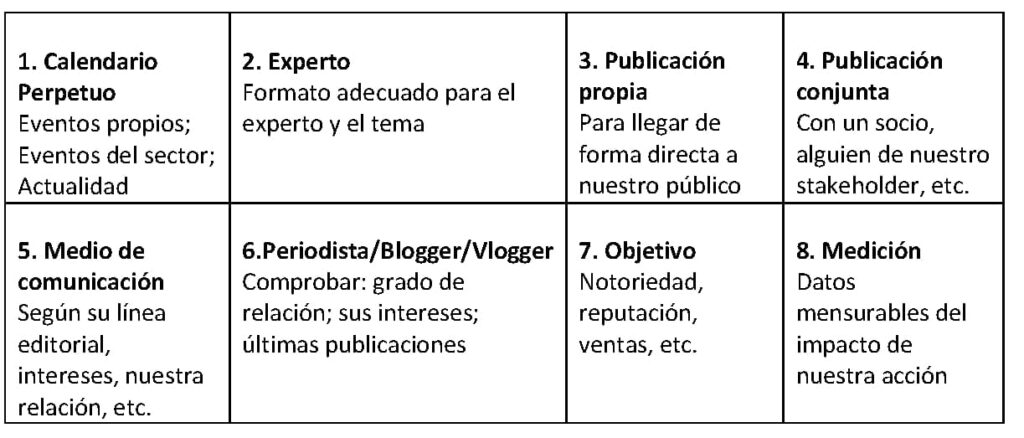 plan de relaciones con los medios de comunicación