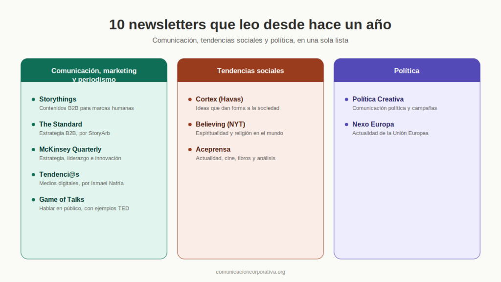10 newsletter que leo desde hace más de un año